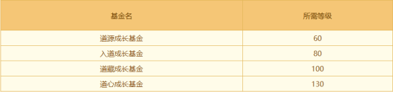 祥龙贺喜,《问道》电脑版生肖服“聚宝龙”今日开启!