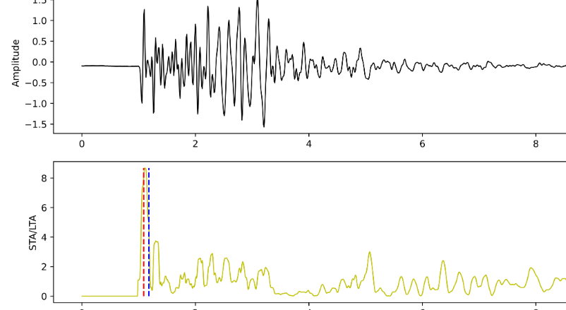 地球物理学入门软件有哪些?