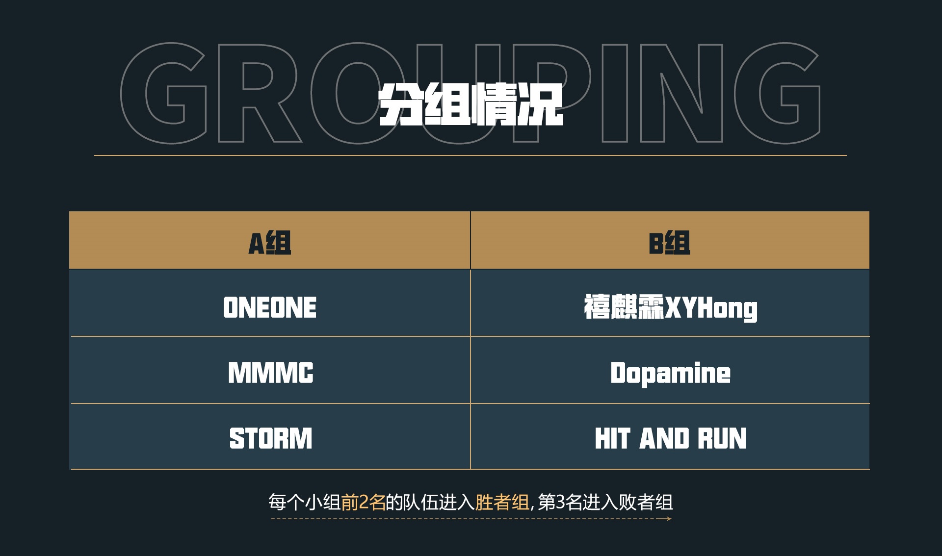 坦克世界WCI明日12点开战,中国队ONEONE打响揭幕战!