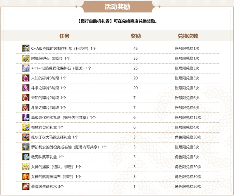 转动幸运,《洛奇英雄传》趣动摩天轮今日开启!