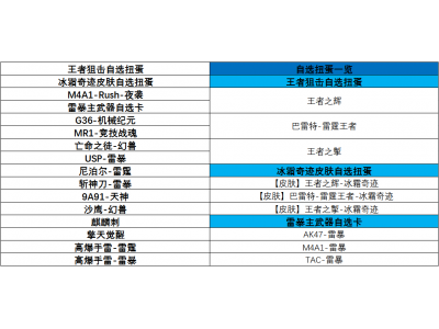 王者扭蛋机活动前瞻，CF手游王者之辉及冰霜奇迹震撼登场！