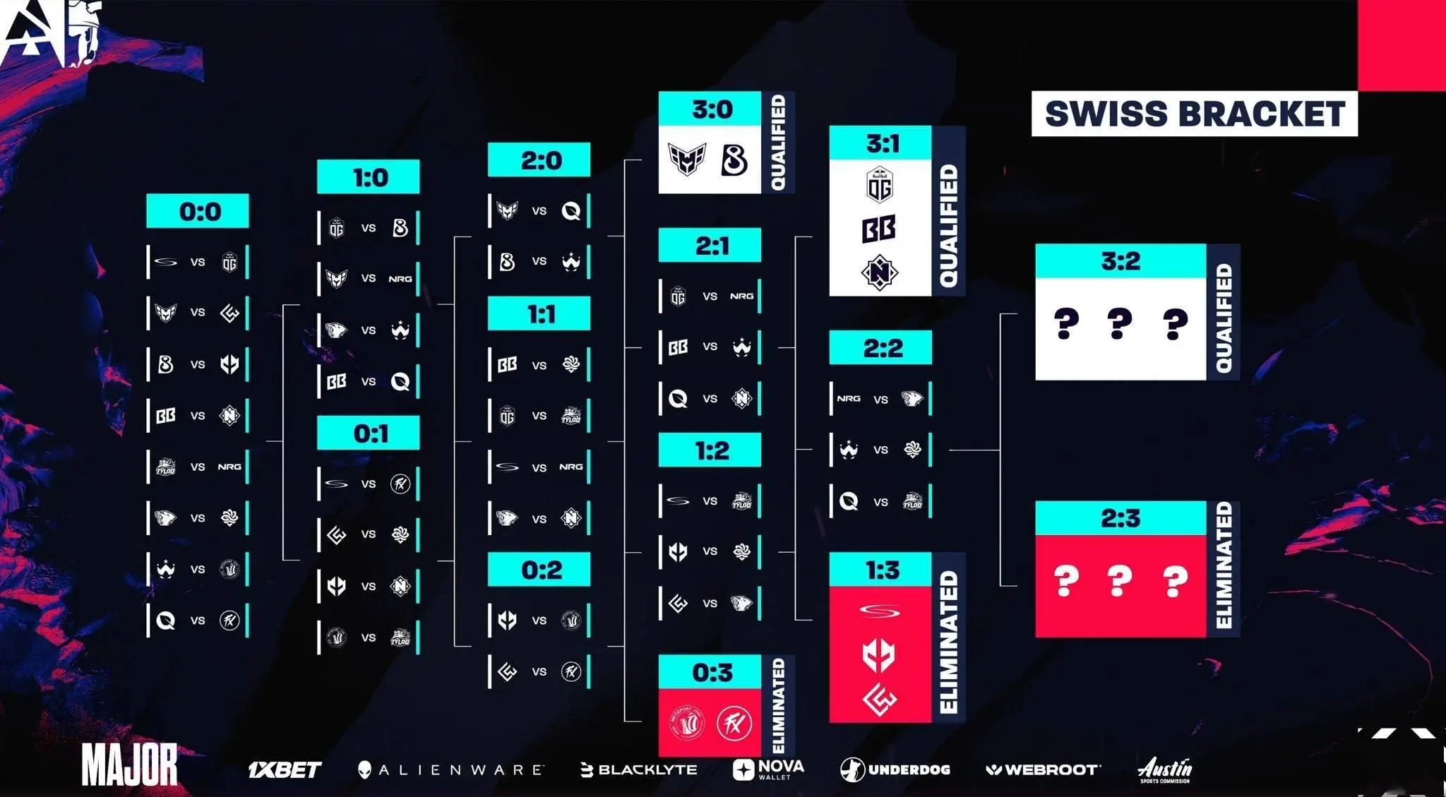 《CS2》奥斯汀Major：TYLOO与LVG携手挺进最终轮，今晚决战在即！